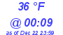 Milwaukee Weather Dewpoint High Low Today