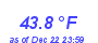 Milwaukee Weather Temperature High Month