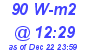 Milwaukee Weather Solar Radiation High Today