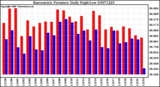 Milwaukee Weather Barometric Pressure Daily High/Low