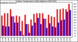 Milwaukee Weather Outdoor Temperature Daily High/Low