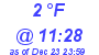 Milwaukee Weather Dewpoint High Low Today