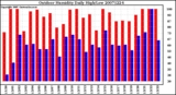 Milwaukee Weather Outdoor Humidity Daily High/Low