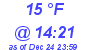 Milwaukee Weather Dewpoint High High Today