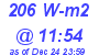 Milwaukee Weather Solar Radiation High Today