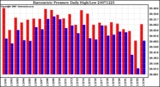 Milwaukee Weather Barometric Pressure Daily High/Low