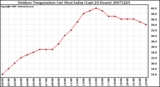 Milwaukee Weather Outdoor Temperature (vs) Heat Index (Last 24 Hours)