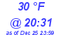 Milwaukee Weather Dewpoint High High Today