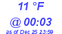 Milwaukee Weather Dewpoint High Low Today