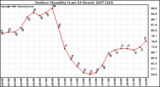 Milwaukee Weather Outdoor Humidity (Last 24 Hours)