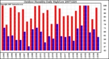 Milwaukee Weather Outdoor Humidity Daily High/Low