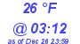 Milwaukee Weather Dewpoint High Low Today