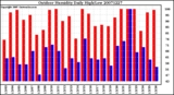 Milwaukee Weather Outdoor Humidity Daily High/Low