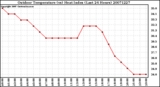 Milwaukee Weather Outdoor Temperature (vs) Heat Index (Last 24 Hours)