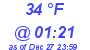 Milwaukee Weather Dewpoint High High Today