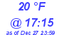 Milwaukee Weather Dewpoint High Low Today