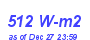 Milwaukee Weather Solar Radiation High Month