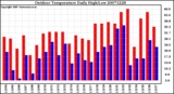 Milwaukee Weather Outdoor Temperature Daily High/Low