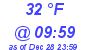 Milwaukee Weather Dewpoint High High Today