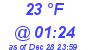 Milwaukee Weather Dewpoint High Low Today