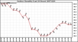 Milwaukee Weather Outdoor Humidity (Last 24 Hours)