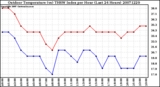 Milwaukee Weather Outdoor Temperature (vs) THSW Index per Hour (Last 24 Hours)