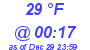 Milwaukee Weather Dewpoint High High Today