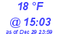 Milwaukee Weather Dewpoint High Low Today