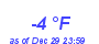 Milwaukee Weather Dewpoint High Low Month