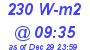 Milwaukee Weather Solar Radiation High Today