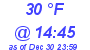 Milwaukee Weather Dewpoint High High Today