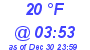 Milwaukee Weather Dewpoint High Low Today