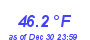 Milwaukee Weather Temperature High Month