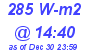 Milwaukee Weather Solar Radiation High Today