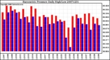 Milwaukee Weather Barometric Pressure Daily High/Low