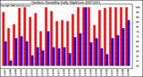 Milwaukee Weather Outdoor Humidity Daily High/Low