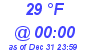 Milwaukee Weather Dewpoint High High Today