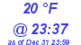 Milwaukee Weather Dewpoint High Low Today