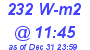 Milwaukee Weather Solar Radiation High Today