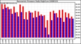 Milwaukee Weather Barometric Pressure Daily High/Low
