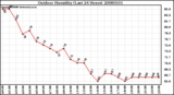 Milwaukee Weather Outdoor Humidity (Last 24 Hours)