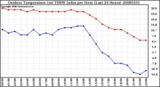 Milwaukee Weather Outdoor Temperature (vs) THSW Index per Hour (Last 24 Hours)