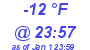 Milwaukee Weather Wind Chill Low Today