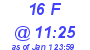 Milwaukee Weather THSW Index High Today