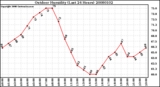 Milwaukee Weather Outdoor Humidity (Last 24 Hours)