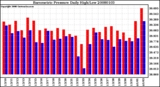 Milwaukee Weather Barometric Pressure Daily High/Low