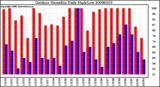 Milwaukee Weather Outdoor Humidity Daily High/Low