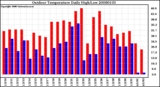 Milwaukee Weather Outdoor Temperature Daily High/Low