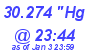 Milwaukee Weather Barometer Low Today