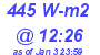 Milwaukee Weather Solar Radiation High Today